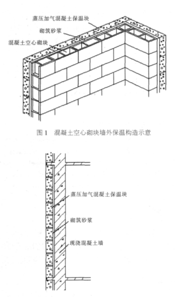 旌德蒸压加气混凝土砌块复合保温外墙性能与构造